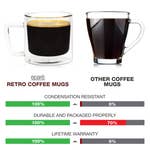 Epare Retro Tea/Coffee Mugs (set of 2 mugs)