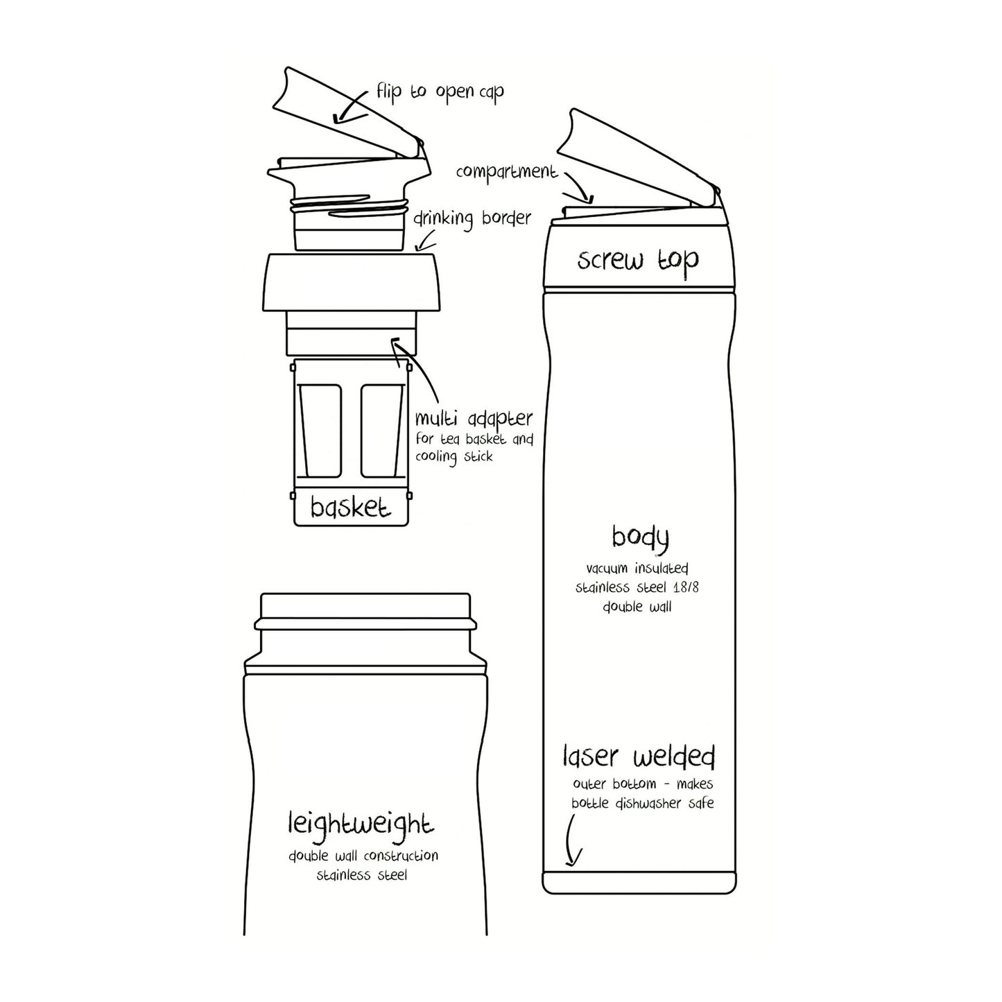 details for Timolino Omni Steel Vacuum Insulated Tea Traveler